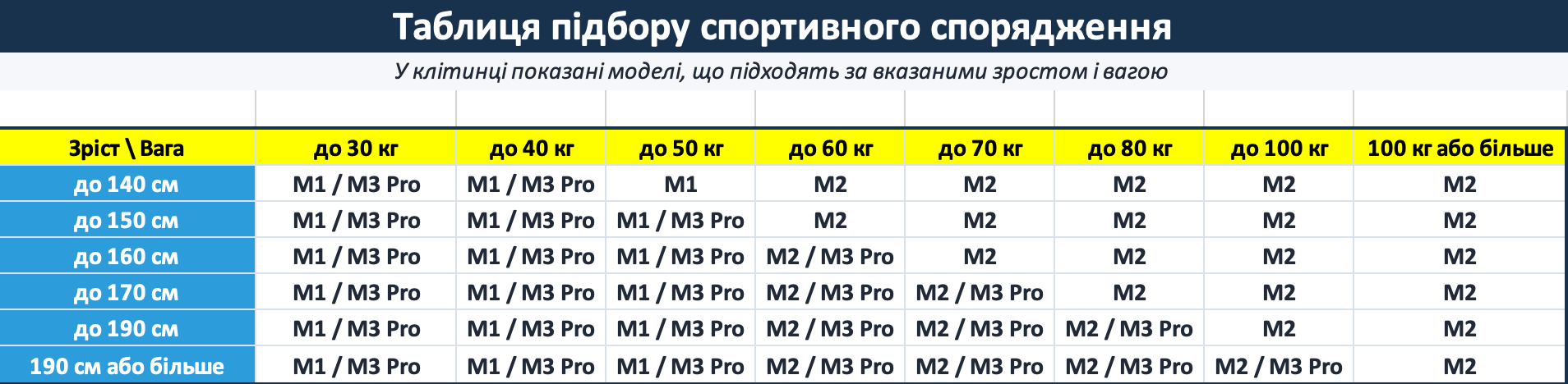 Таблиця розмірів